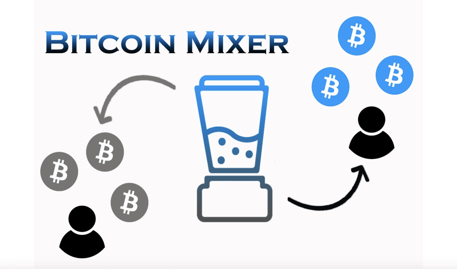 247DailyLogs – BITCOIN MIXER SOFTWARE – WORLDWIDE